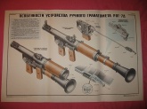 Особенности устройства ручного гранатомета РПГ-7Д. Ручные противотанковые гранатометы РПГ-7В и РПГ-7Д.