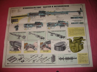 Взаимодействие частей и механизмов. 7,62-мм ручной пулемет Дегтярева (РПД)