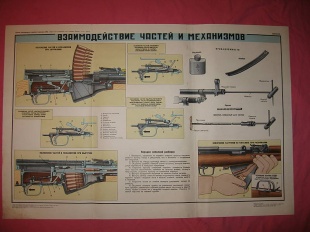 Взаимодействие частей и механизмов. 7,62-мм самозарядный карабин Симонова(СКС)