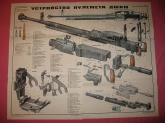 Устройство пулемета ДКШМ. 12,7-мм - пулемет ДШКМ обр. 1938/46г.