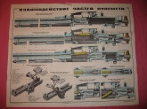 Взаимодействие частей пулемета. 12.7-мм пулемет ДШКМ обр.1938/46г.